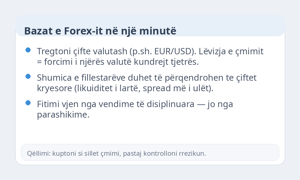 Infografikë e bazave të Forex-it
