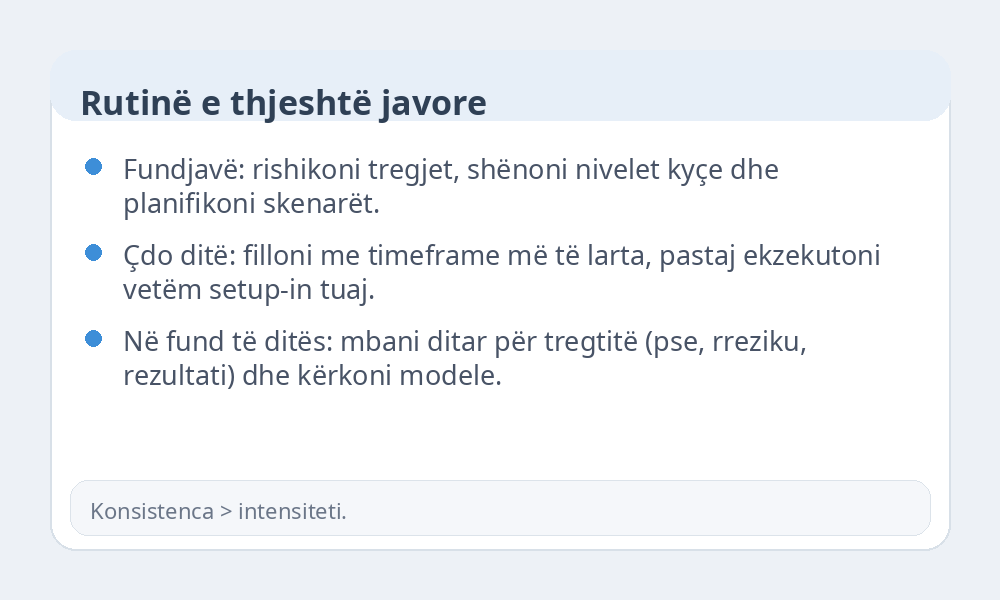 Infografikë e rutinës javore për fillestarët