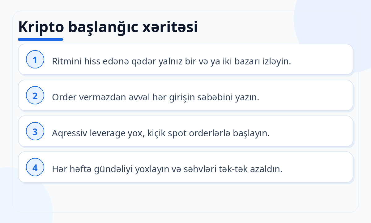 Kripto başlanğıc xəritəsi