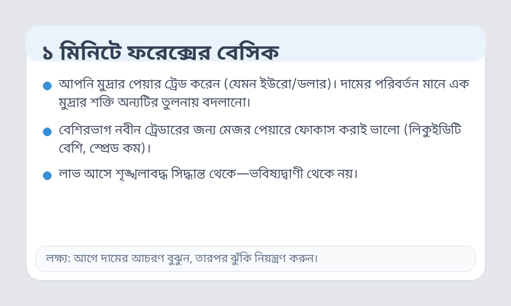 ফরেক্সের বেসিক ইনফোগ্রাফিক