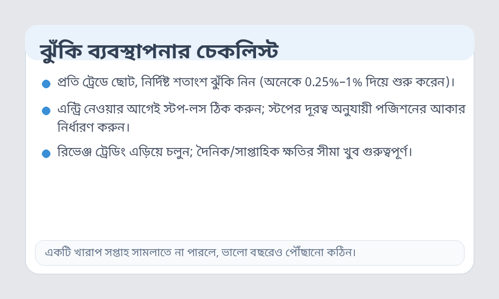 ঝুঁকি ব্যবস্থাপনার চেকলিস্ট ইনফোগ্রাফিক