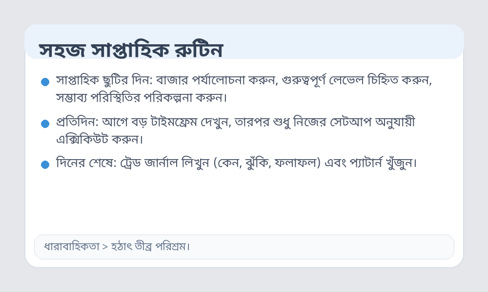 নবীনদের জন্য সাপ্তাহিক রুটিন ইনফোগ্রাফিক