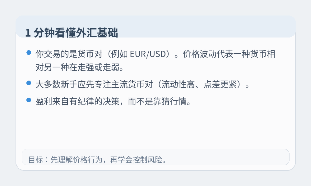 外汇基础信息图