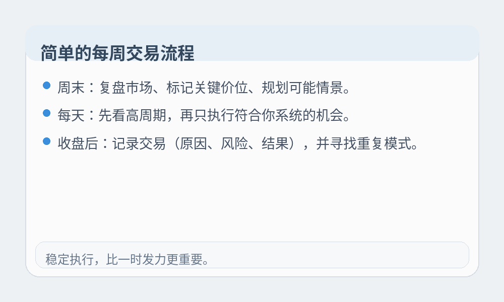 新手每周流程信息图