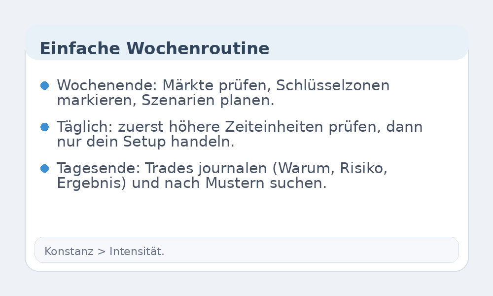 Infografik zur Wochenroutine für Einsteiger