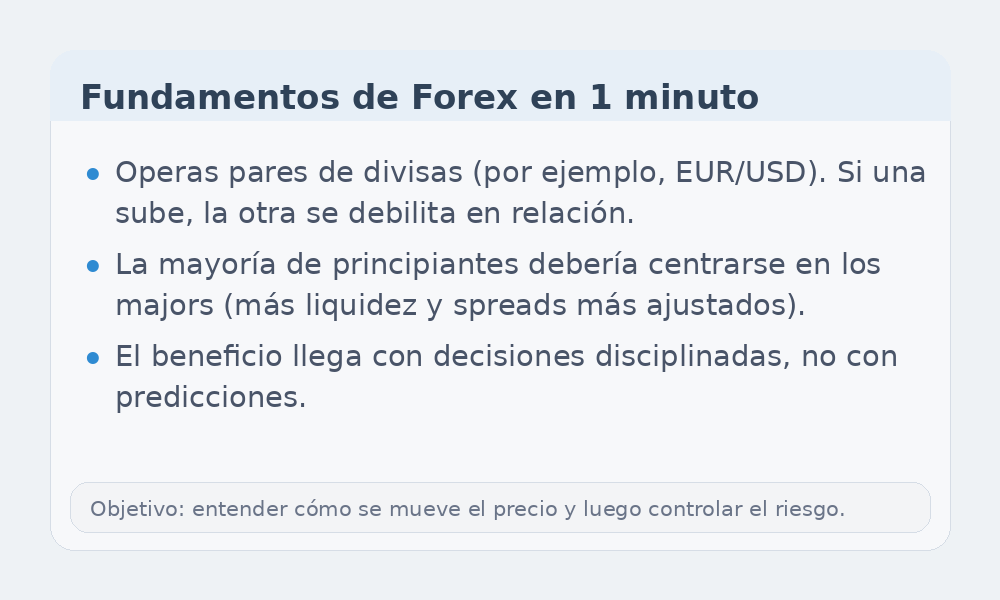 Infografía de fundamentos de Forex