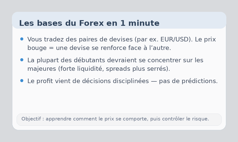 Infographie sur les bases du Forex