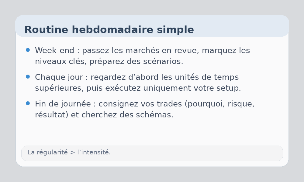 Infographie routine hebdomadaire pour débutants