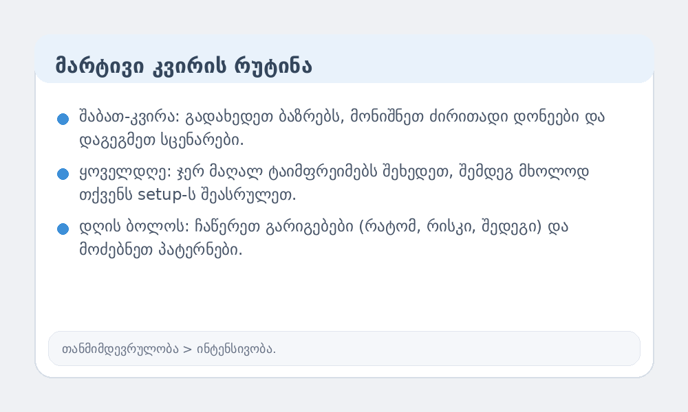 დამწყებებისთვის კვირის რუტინის ინფოგრაფიკა