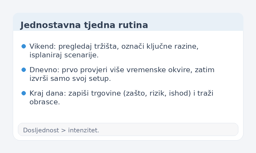 Infografika s tjednom rutinom za početnike