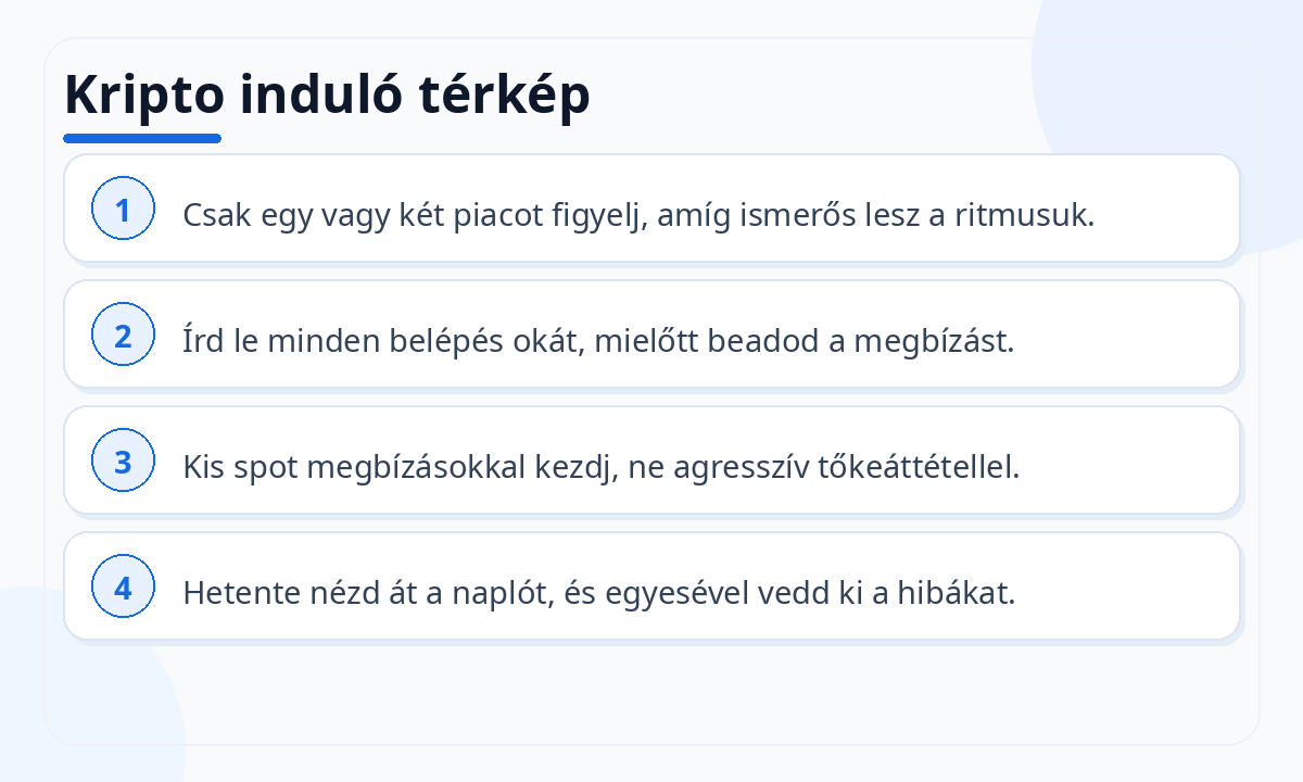 Kripto induló térkép