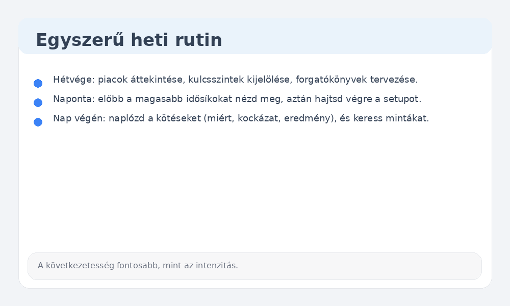 Heti rutin kezdőknek infografika