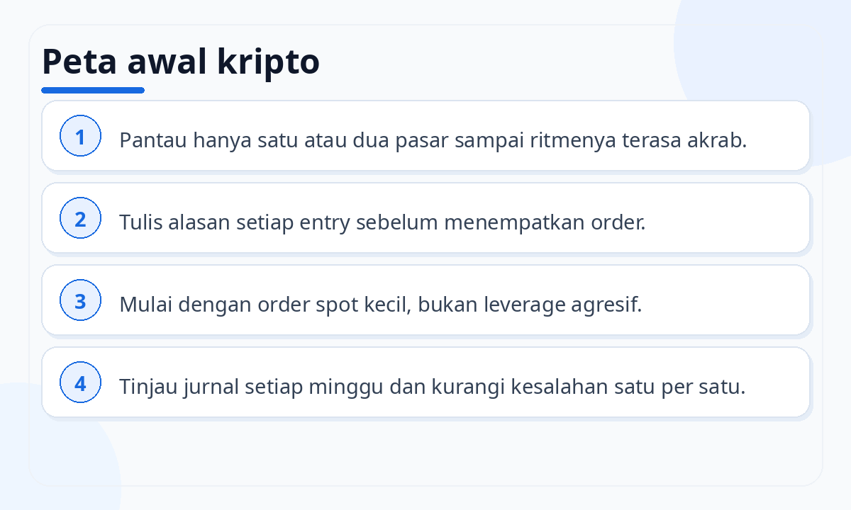 Peta awal kripto