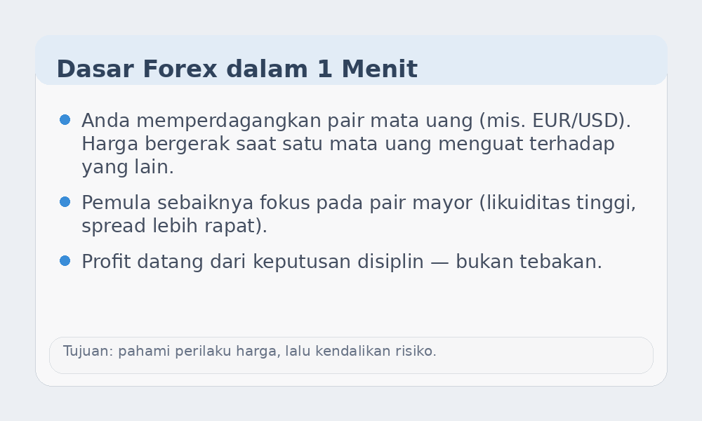 Infografik dasar Forex