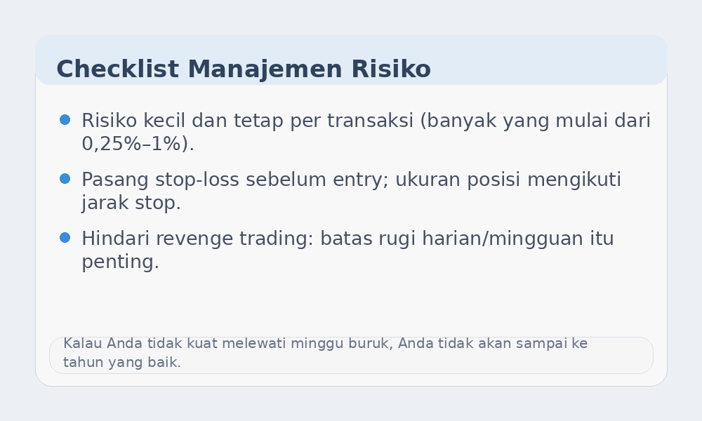 Infografik checklist manajemen risiko