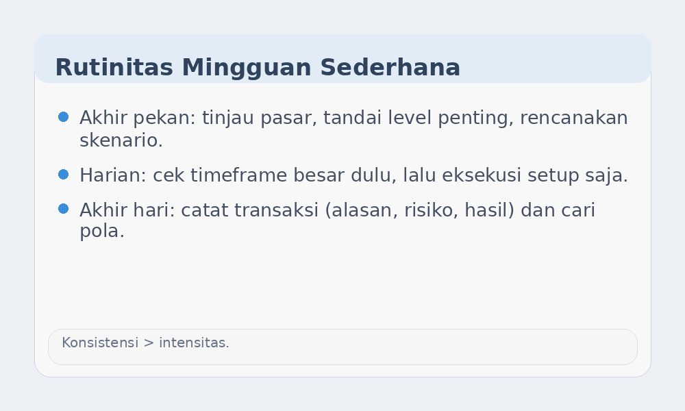 Infografik rutinitas mingguan untuk pemula