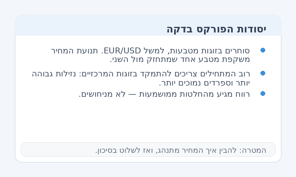 אינפוגרפיקה על יסודות הפורקס