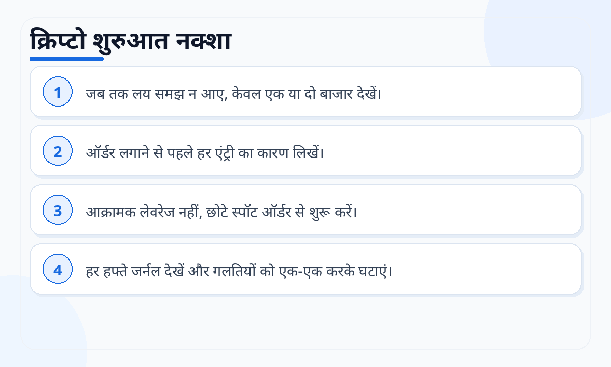 क्रिप्टो शुरुआत नक्शा