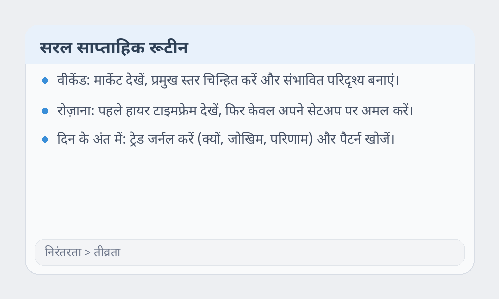 शुरुआती लोगों के लिए साप्ताहिक रूटीन