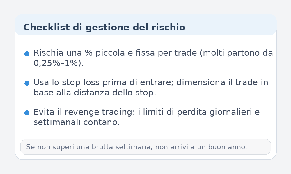 Infografica checklist di gestione del rischio