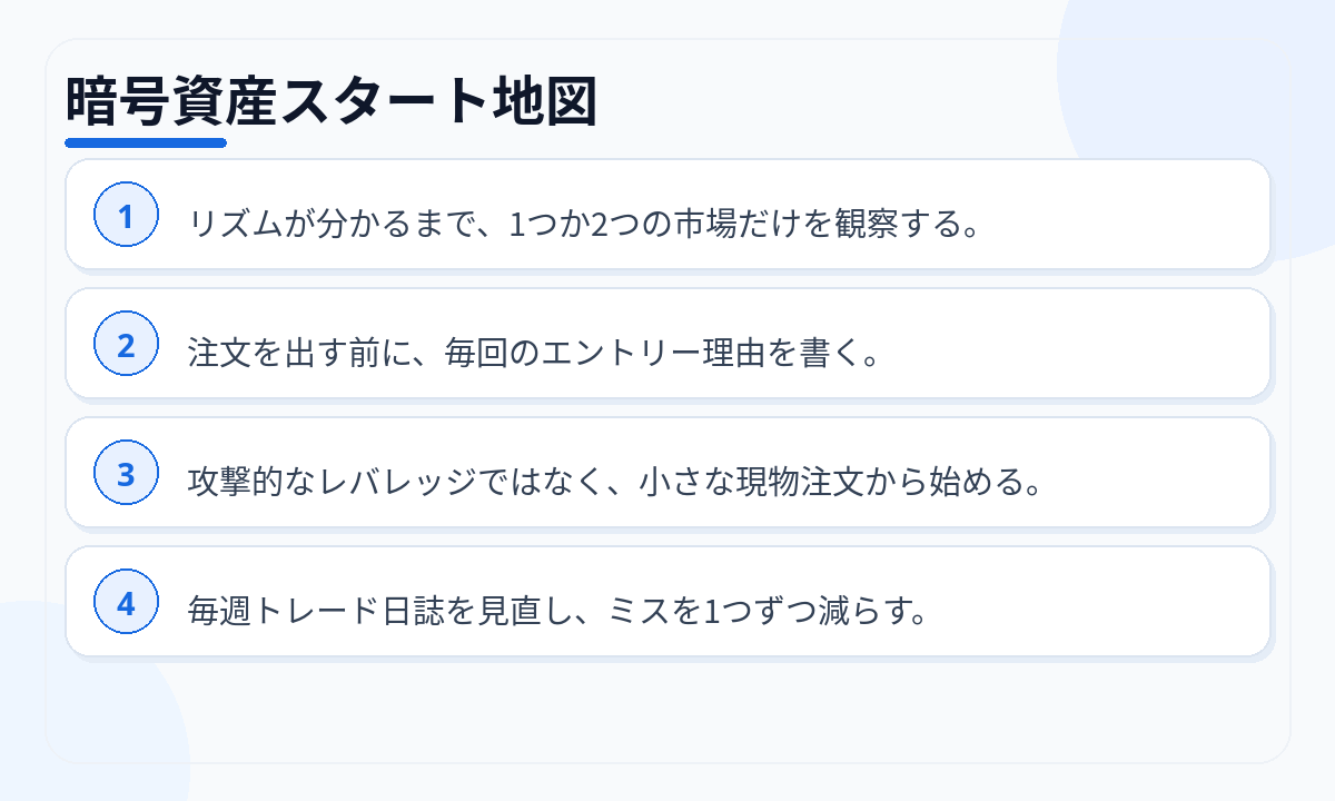 暗号資産スタート地図