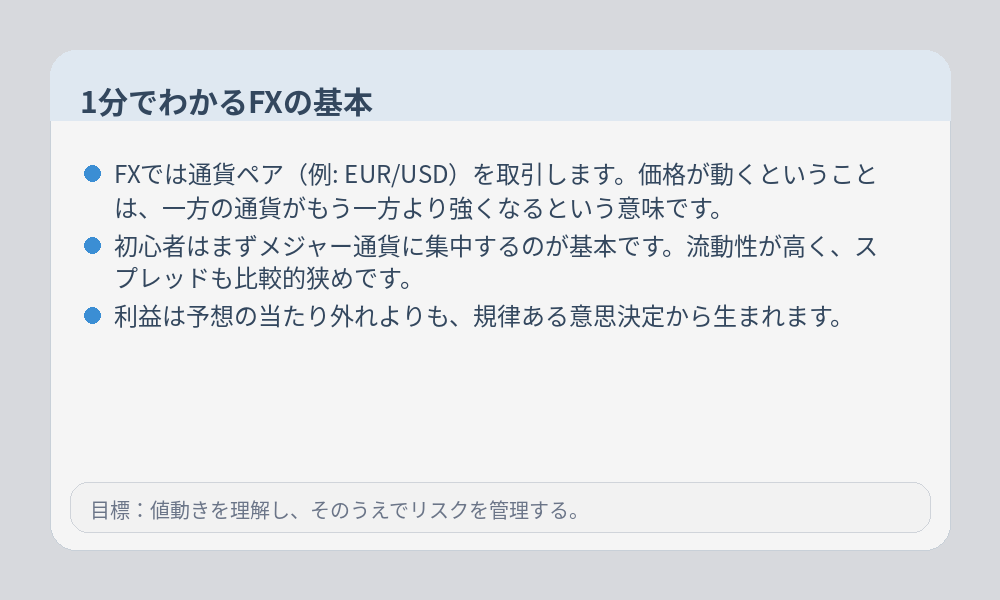 FXの基本インフォグラフィック