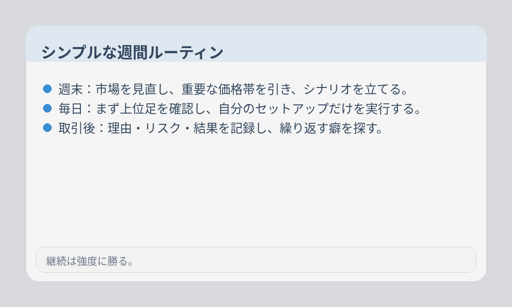 初心者向け週間ルーティンのインフォグラフィック