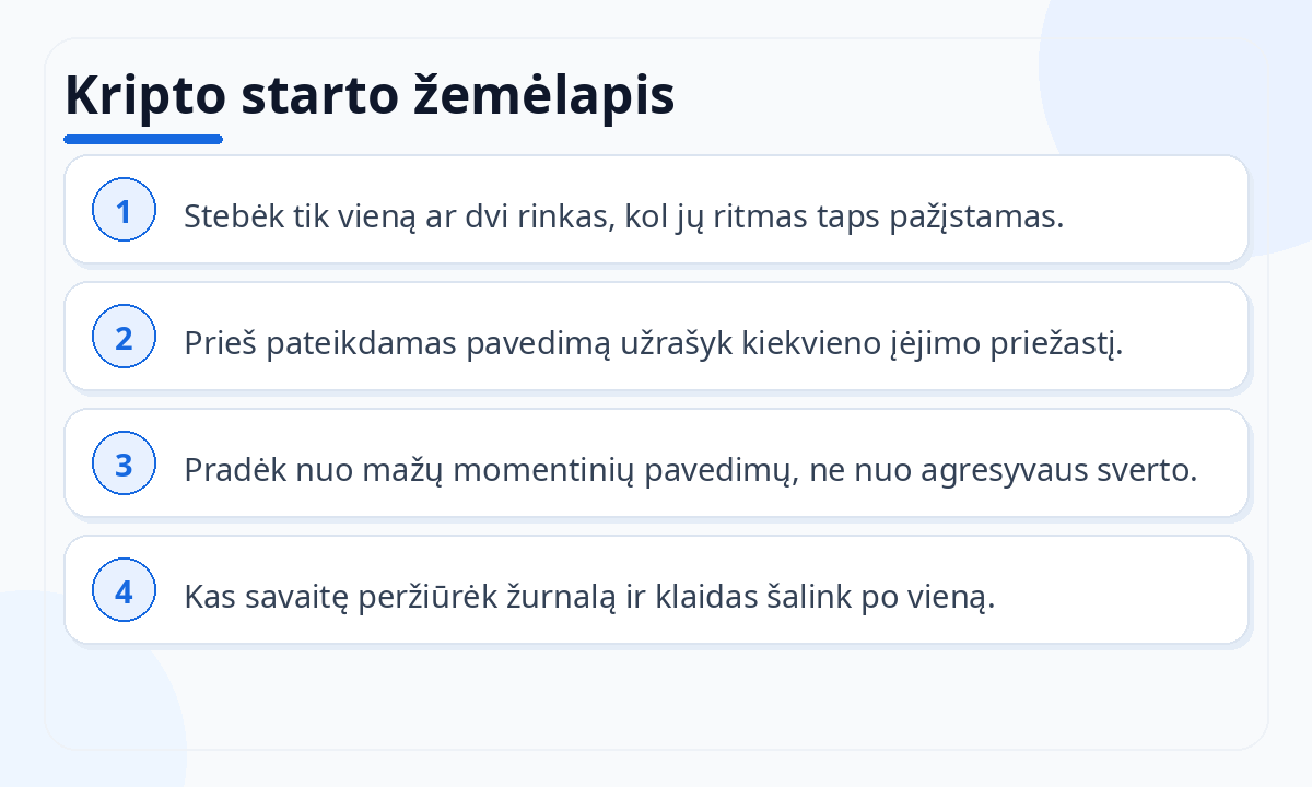 Kripto starto žemėlapis