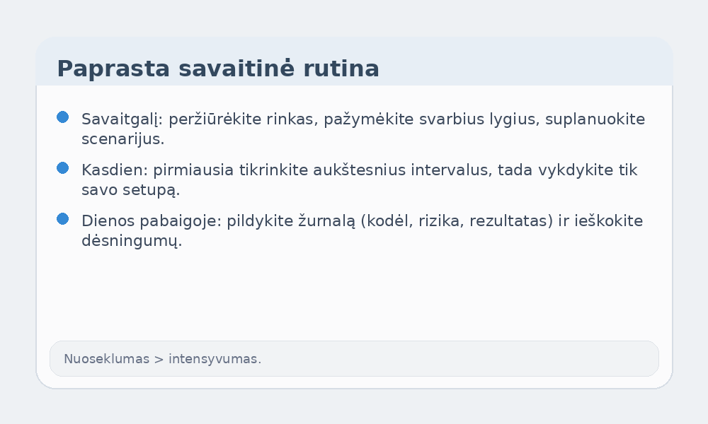 Savaitinės rutinos pradedantiesiems infografikas