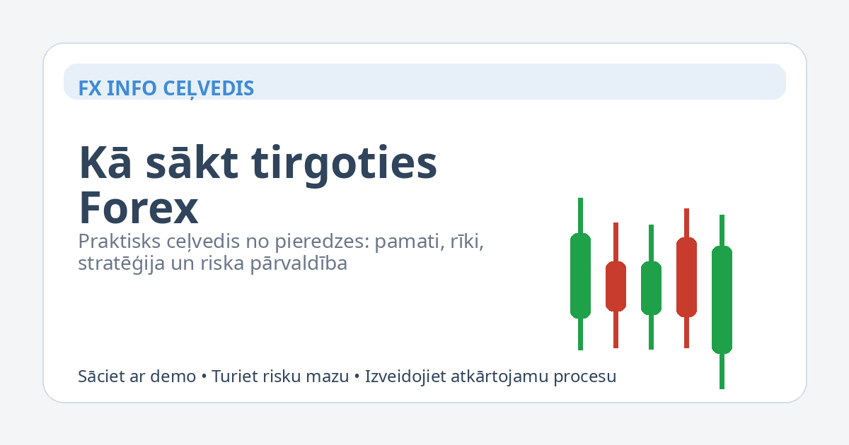 Kā sākt tirgoties Forex — galvenais attēls