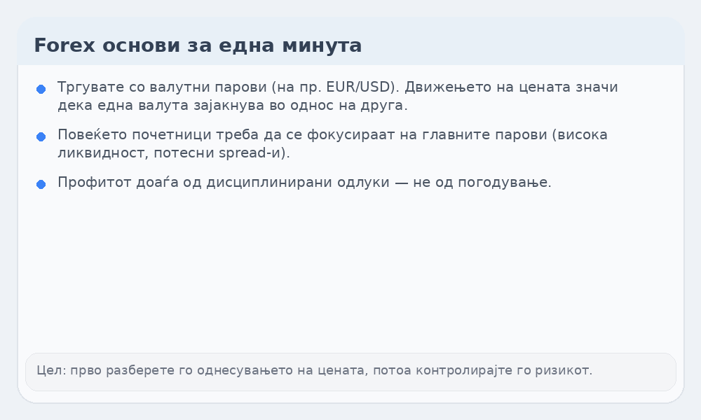 Инфографик за Forex основи