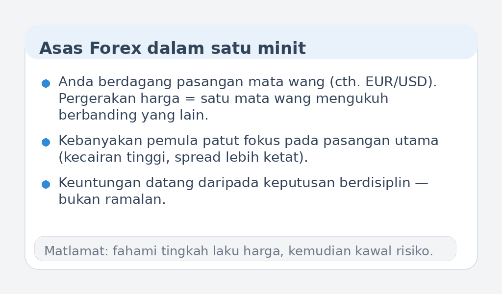 Infografik asas Forex