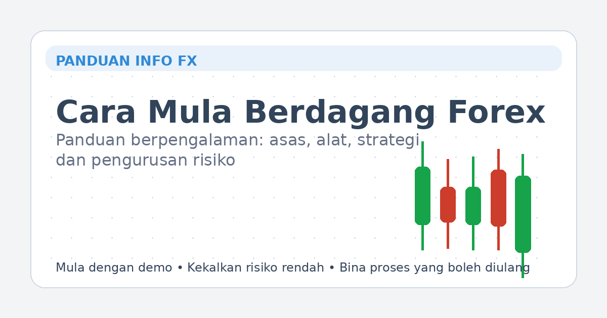 Cara mula berdagang Forex — imej utama