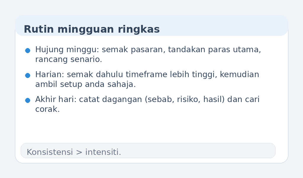 Infografik rutin mingguan untuk pemula