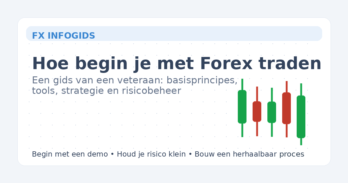 Hoe begin je met Forex traden — hero-afbeelding