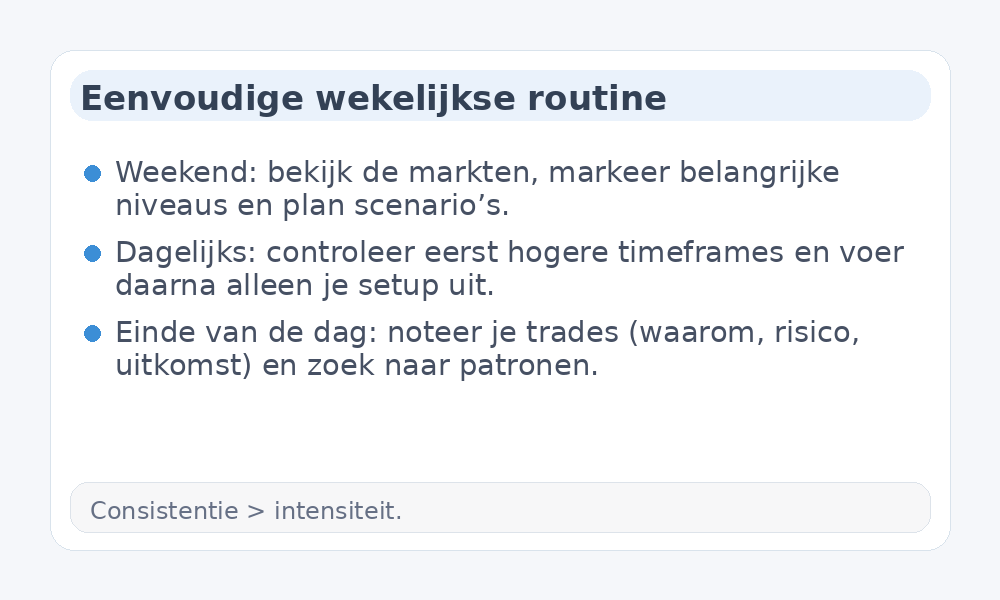 Infographic met wekelijkse routine voor beginners