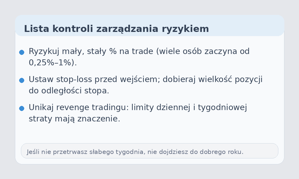 Infografika: lista kontroli zarządzania ryzykiem