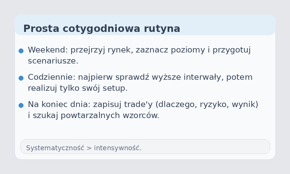 Infografika: tygodniowa rutyna dla początkujących