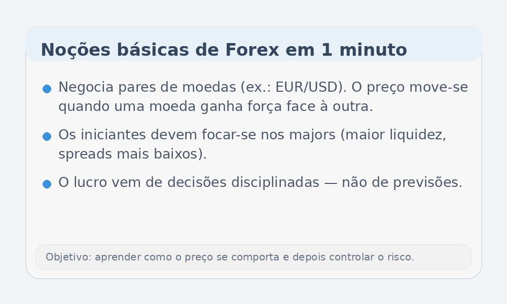 Infográfico sobre o básico do Forex
