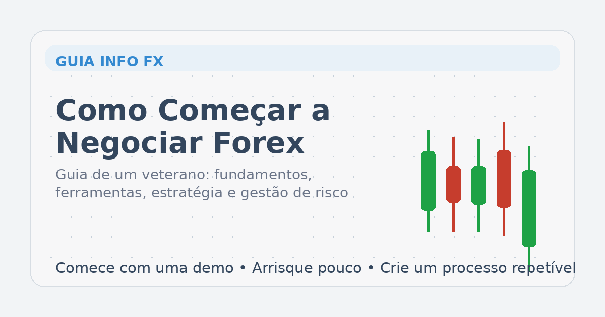Como Começar a Negociar Forex — hero image