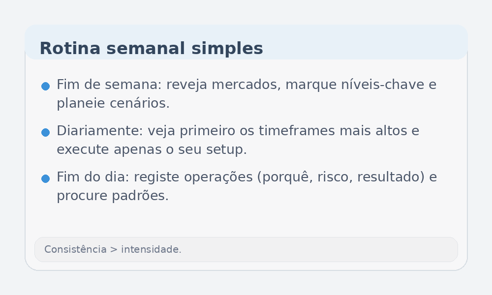 Infográfico com rotina semanal para iniciantes