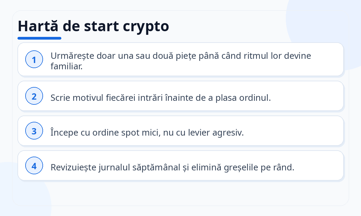 Hartă de start crypto