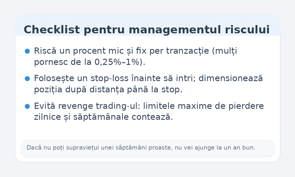 Infografic cu checklist de management al riscului