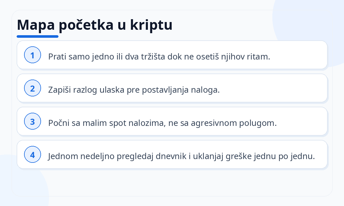Mapa početka u kriptu