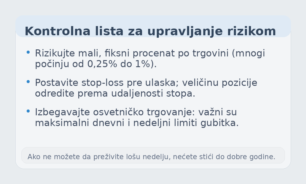 Infografik sa kontrolnom listom za upravljanje rizikom