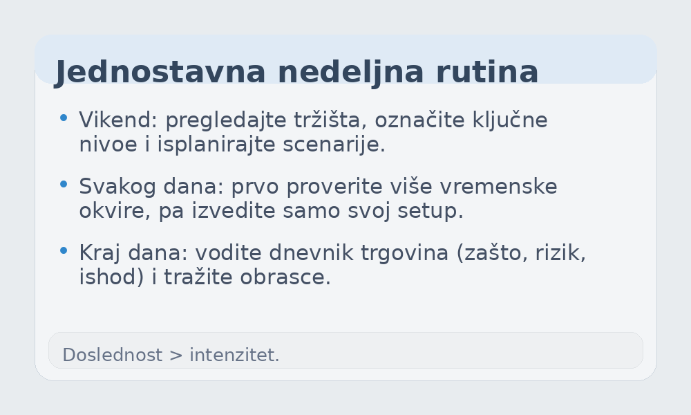 Infografik sa nedeljnom rutinom za početnike