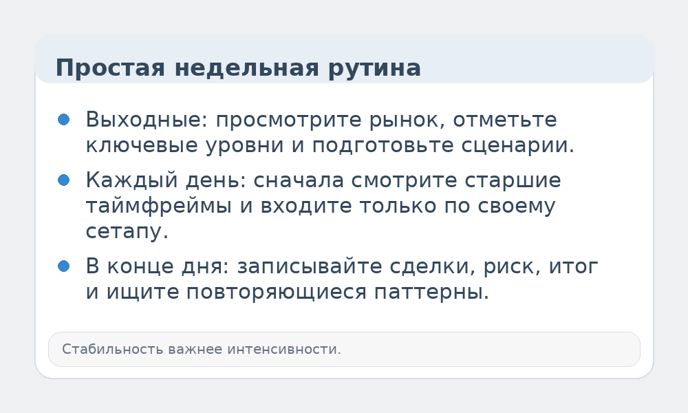 Инфографика с еженедельной рутиной трейдера