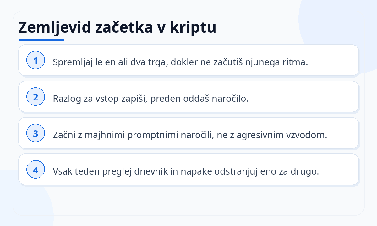 Zemljevid začetka v kriptu