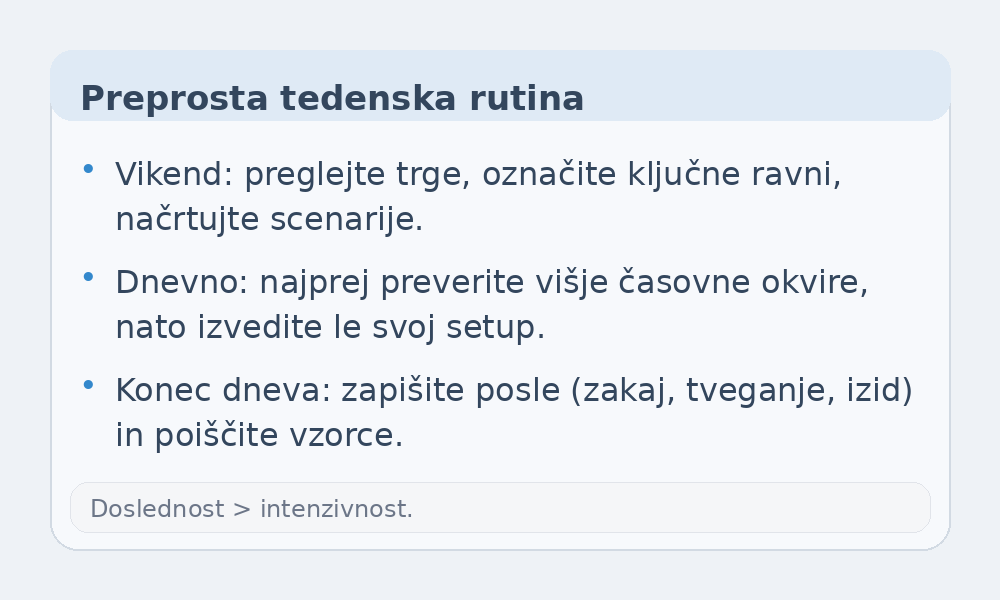 Infografika tedenske rutine za začetnike