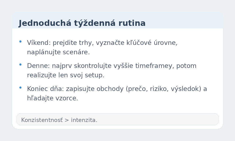 Infografika týždennej rutiny pre začiatočníkov